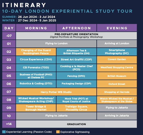 London Experiential Study Tour - Registration Fee